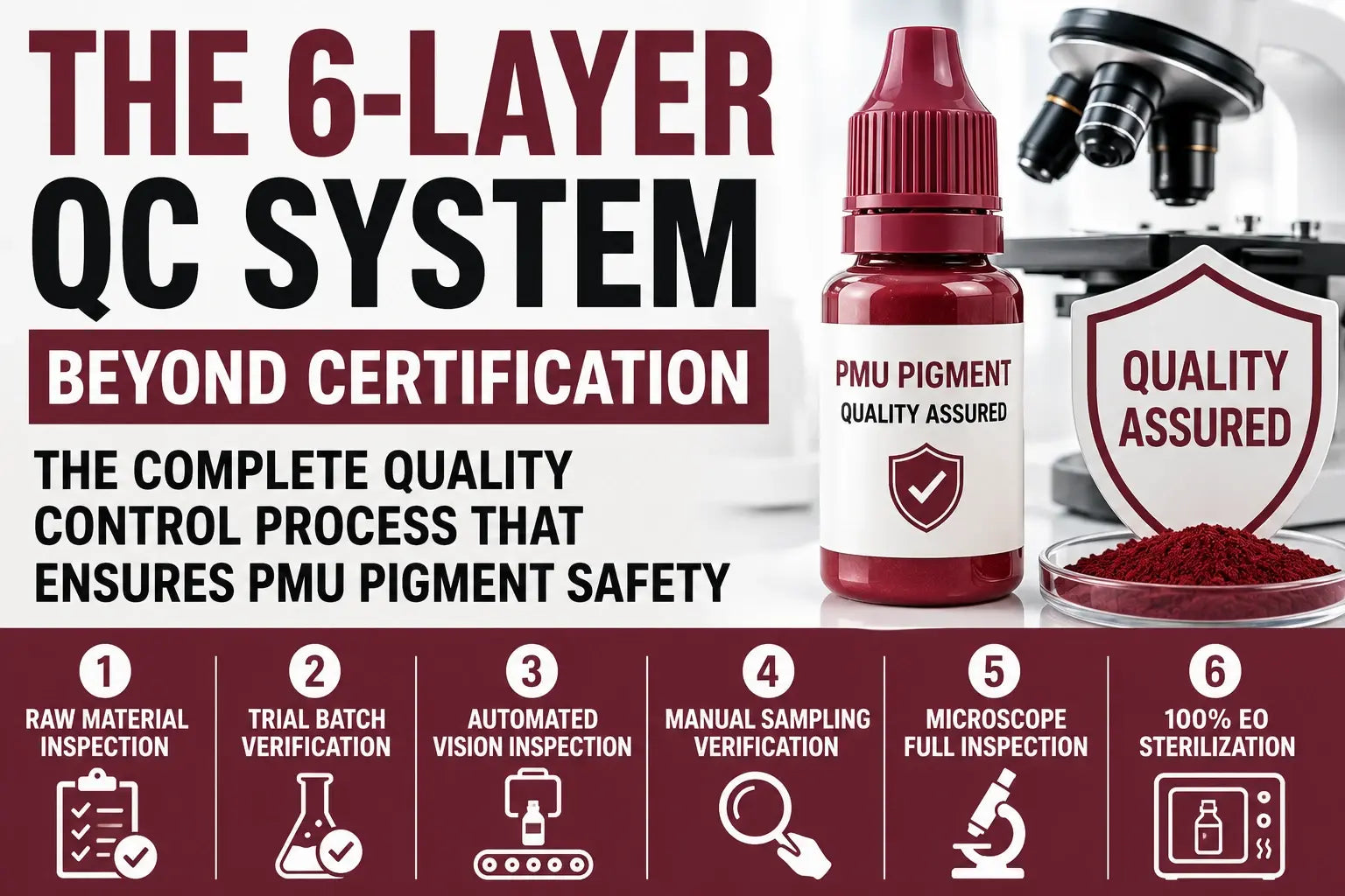 PMU Pigment Stability: The Triad of Particle Morphology, Solvent System, and Skin Compatibility