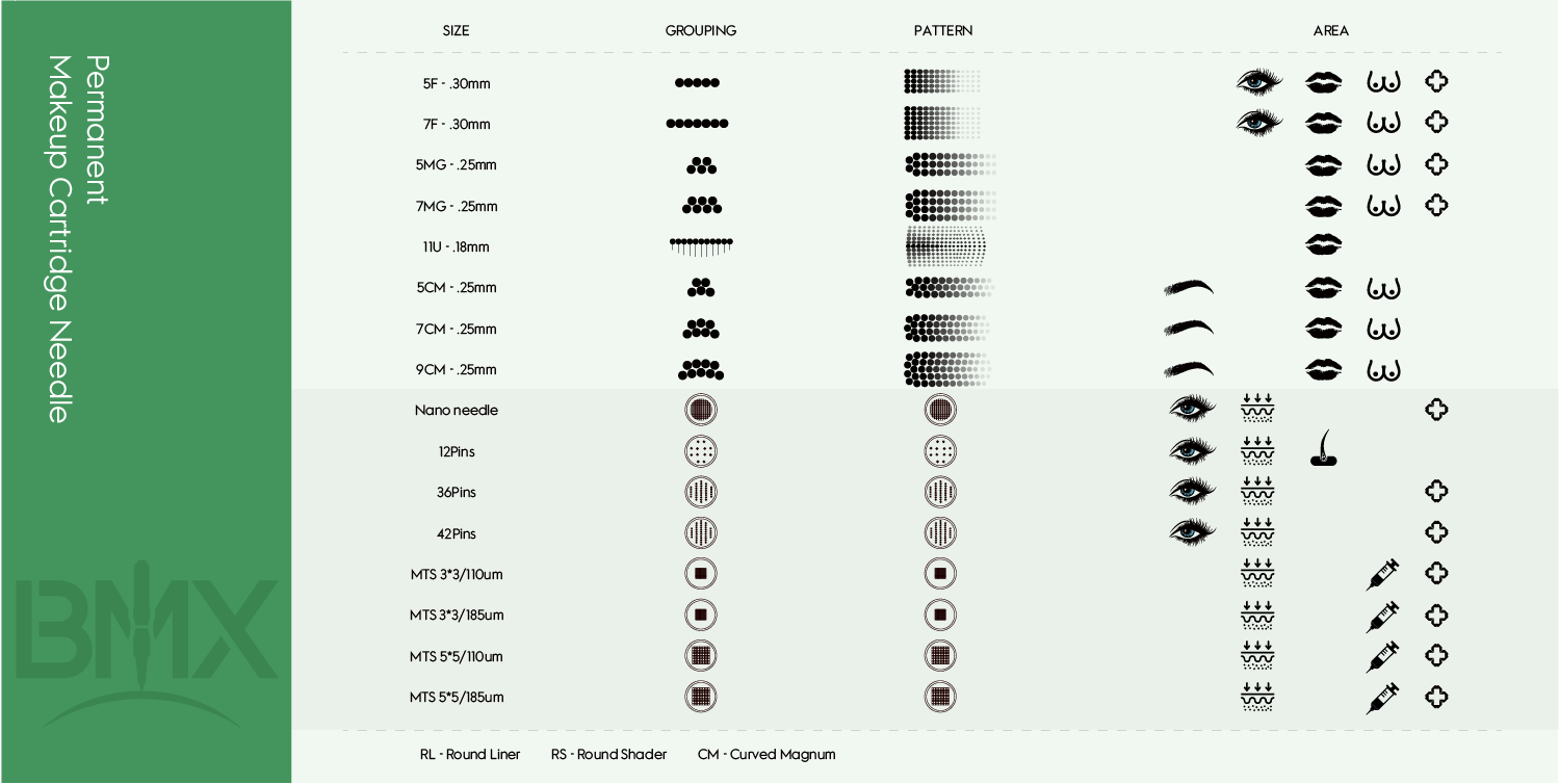 BMX PMU Cartridge Needles: Size, grouping, and pattern guide for professional tattoo equipment and PMU machines.