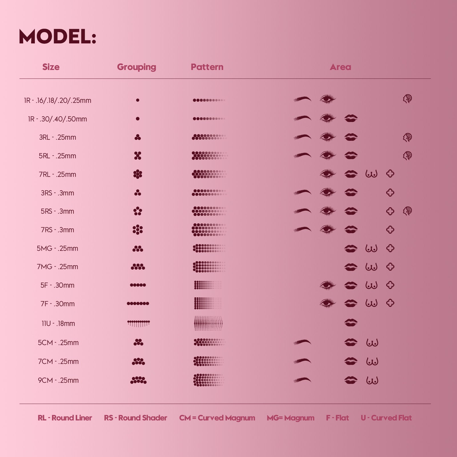 Biomaser Pinky Pro 1R Round Liner Tattoo Cartridge Needles for Rotary Tattoo Machine Pen