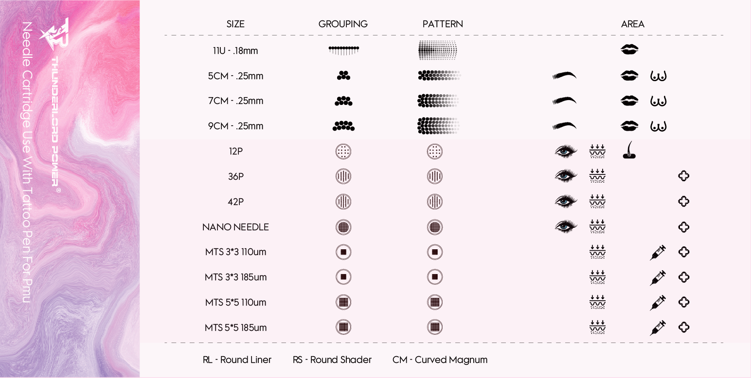 RS Round Shader ThunderlordPower Tattoo Permanent Makeup Needle Cartridges for standard tattoo pen machine