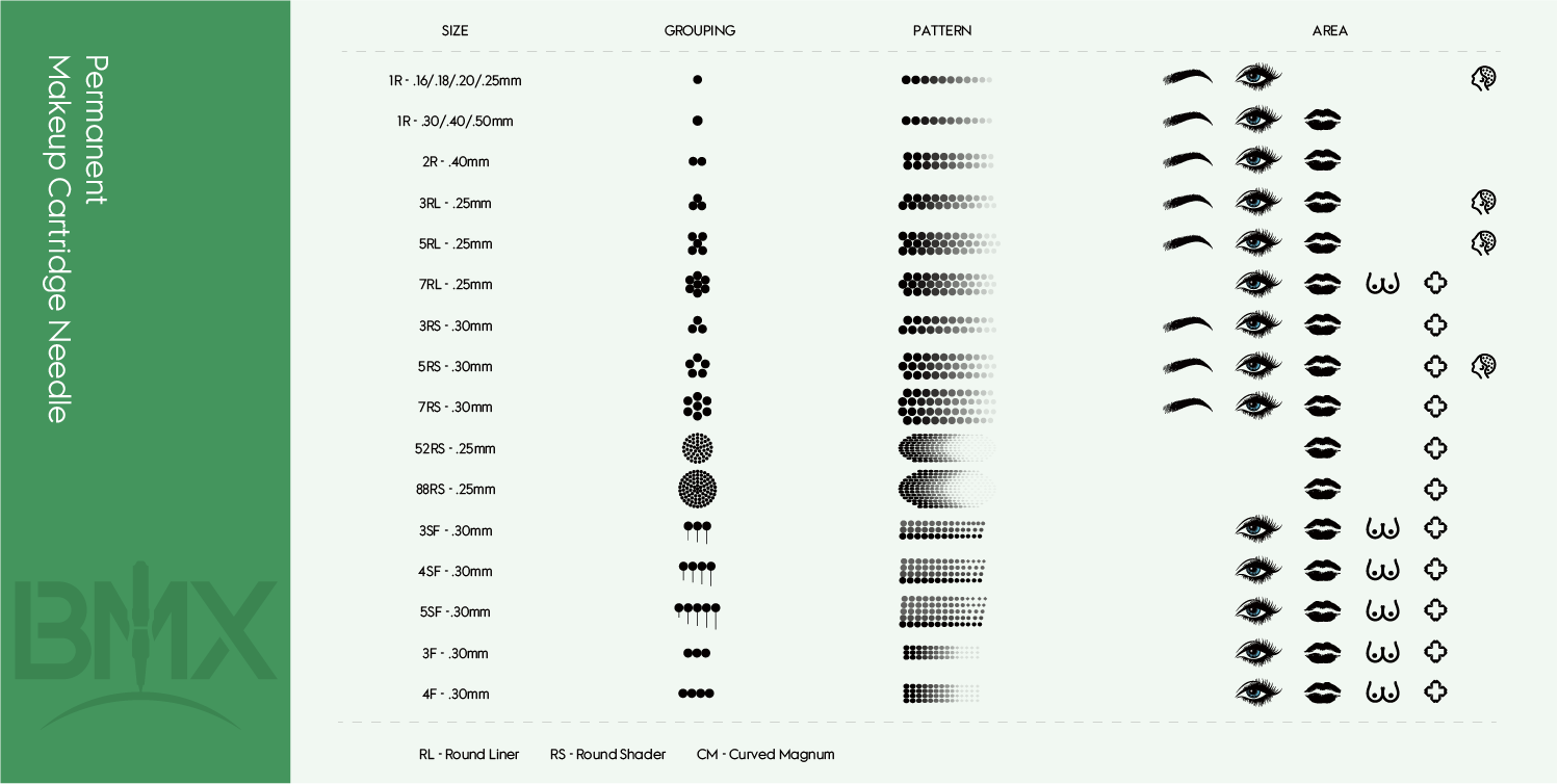 BMX Permanent Makeup Cartridge Needles guide. Features needle types, patterns, and application examples for PMU.