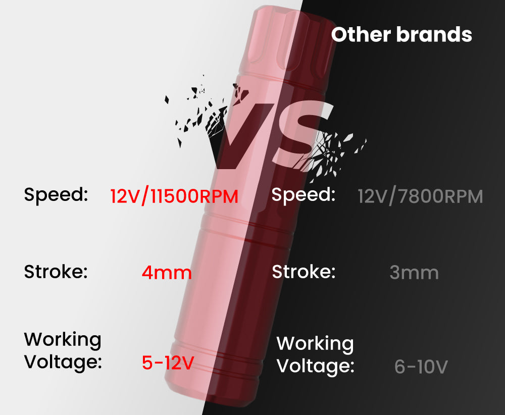 CTG002 Tattoo machine vs. Other Brands: Speed, stroke, and voltage comparison for professional tattoo equipment.