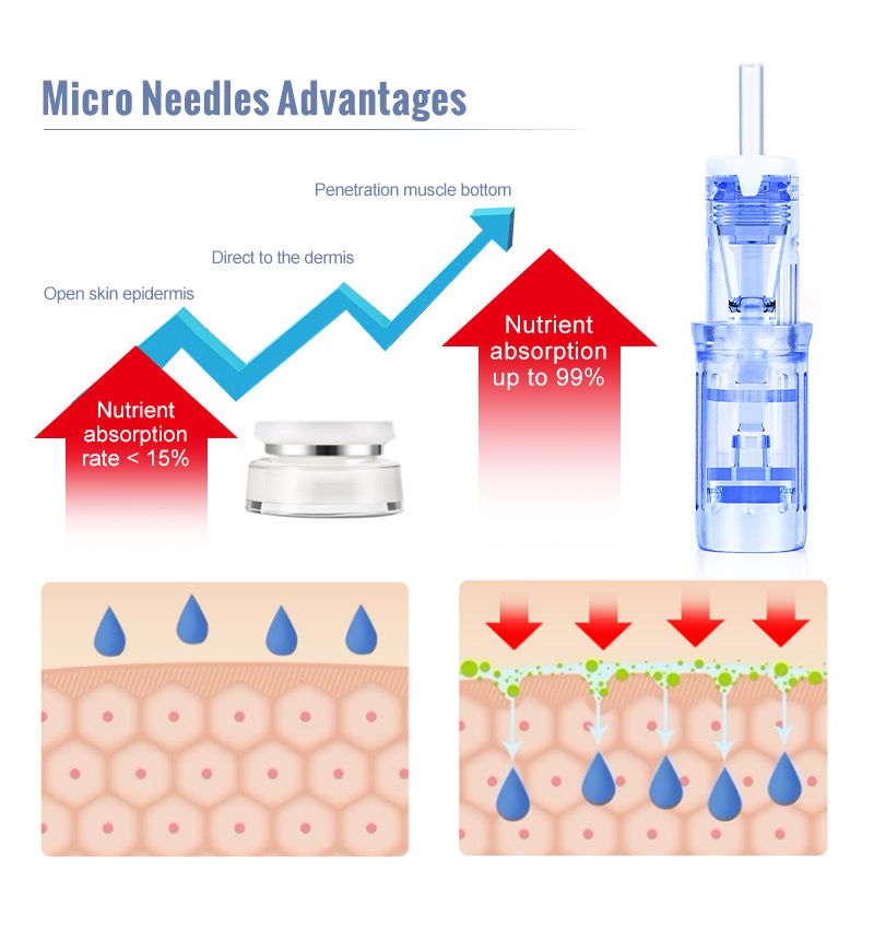 MTS Microneedling Needles for Unversial Tattoo Machine pen BOX 10 ThunderlordPower