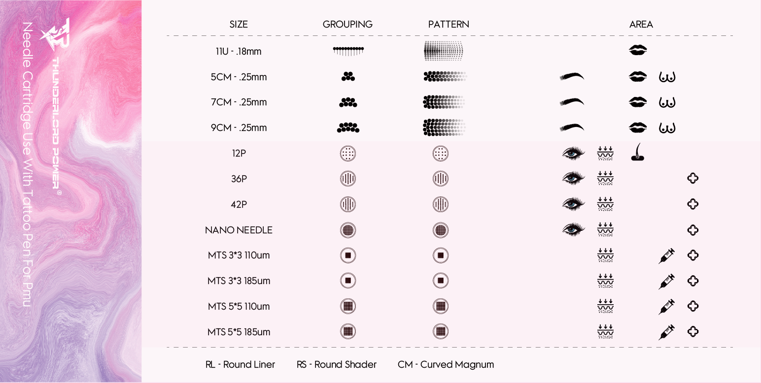 1R single needle ThunderlordPower Tattoo Permanent Makeup Needle Cartridges fit for standard tattoo pen machine