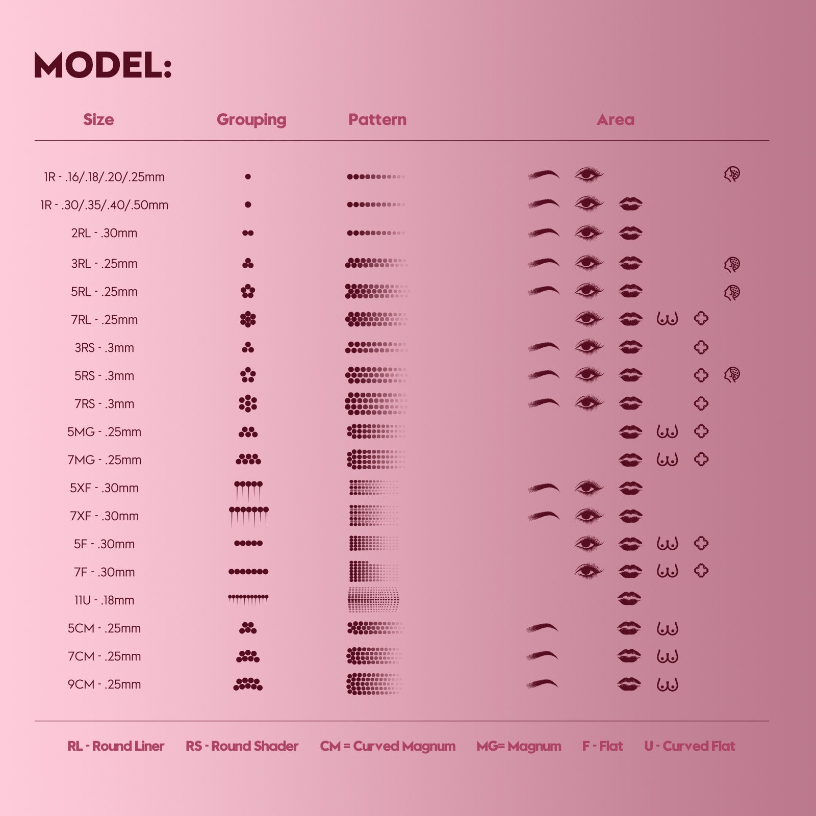 XF concave-convex Flat Biomaser Pinky Pro Permanent Makeup Needle Cartridges for standard tattoo pen machine