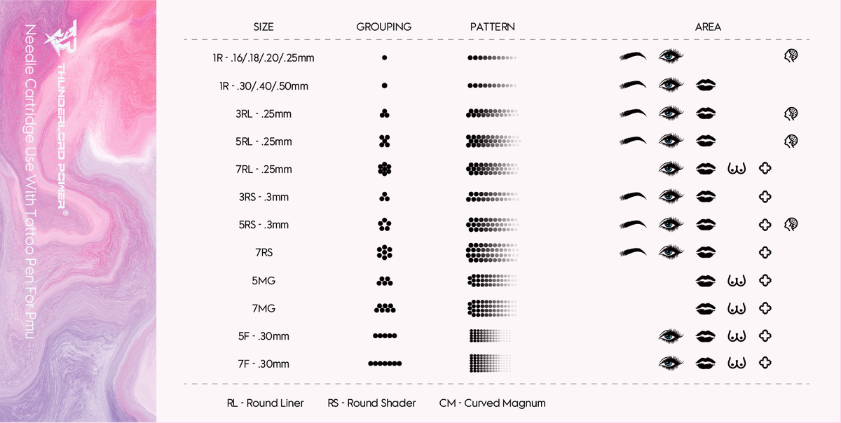 XF concave-convex Flat ThunderlordPower Tattoo Permanent Makeup Needle Cartridges for standard tattoo pen machine